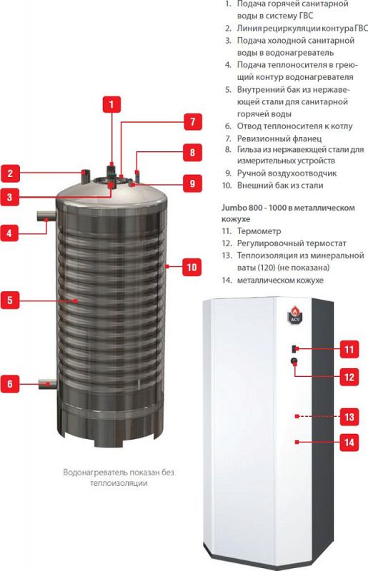 Водонагреватель ACV JUMBO 1000+CRATE