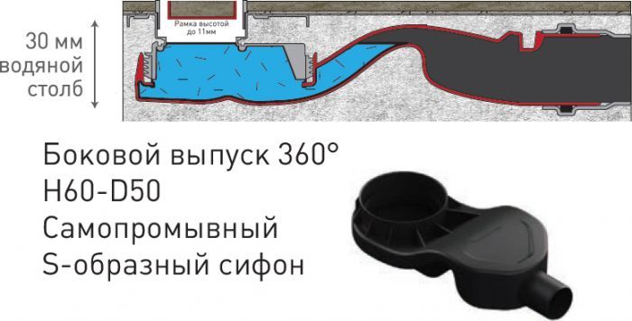 Душевой лоток Berges Wasserhaus B1 Antik 090127 90 см