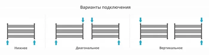 Полотенцесушитель водяной Сунержа Богема L 00-0202-6011 хром